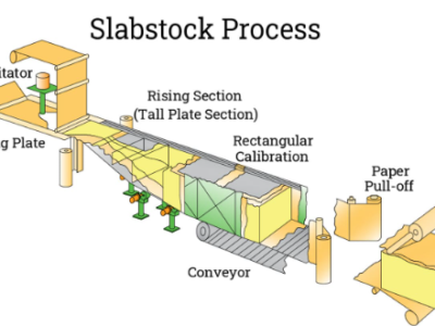 كيف يتم تصنيع رغوة البولي يوريثان